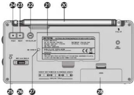 AIWA RMD99 ST - DESCRIPCION DE LOS CONTROLES - 1