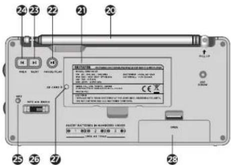 AIWA RMD99 ST - BESCHREIBUNG DER KONTROLSLEN - 1