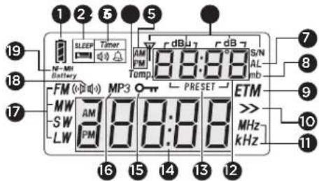 AIWA RMD99 ST - DESCRIZIONE DELLO SCHERMO - 1