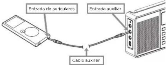 AIWA RMD99 ST - ENTRADA AUXILIAR - 1