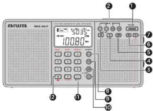 AIWA RMD99 ST - DESCRIPTION OF THE RADIO - 1