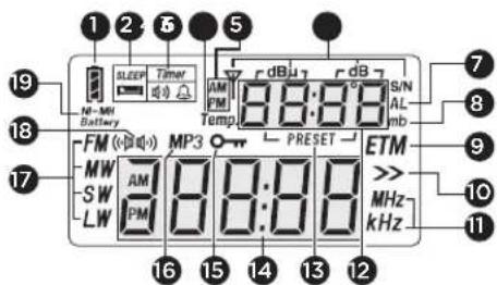 AIWA RMD99 ST - VUE D'ECRAN LCD - 1