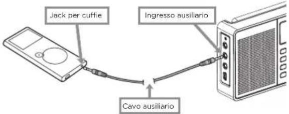 AIWA RMD99 ST - Modalità ingresso ausiliario - 1