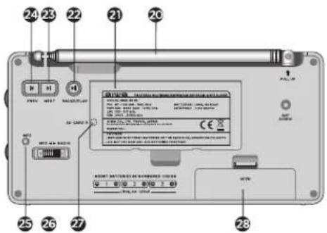 AIWA RMD99 ST - EN 8 DESCRIPTION OF CONTROLS - 1