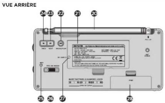 AIWA RMD99 ST - FR 60 DESCRIPTION DES COMMANDES - 1