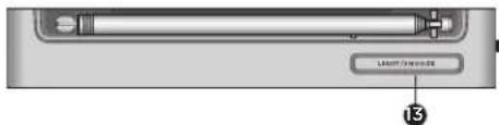 AIWA RMD99 ST - DESCRIZIONE DELLA RADIO - 2