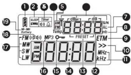 AIWA RMD99 ST - DESCRIPCION DE LA PANTALLA - 1