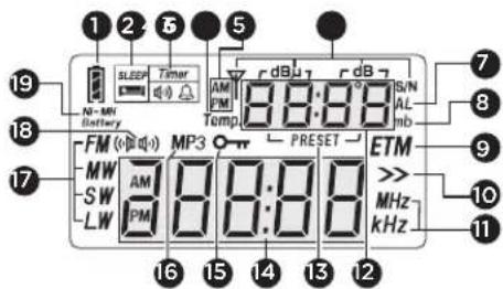AIWA RMD99 ST - BESCHREIBUNG DER ANZEIGE - 1