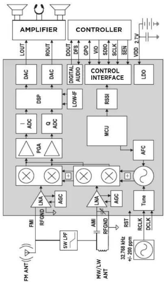 AIWA RMD99 ST - FUNKTIONSBLOCKDIAGRAMM - 1