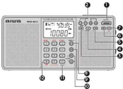 AIWA RMD99 ST - DESCRIZIONE DELLA RADIO - 1