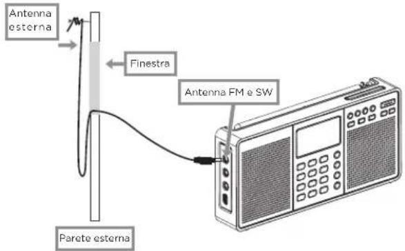 AIWA RMD99 ST - TRUCCHI PER MIGLIORARE LA RICEZIONE FM / SW - 1