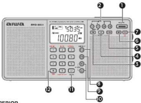 AIWA RMD99 ST - DESCRIPCION DE LA RADIO - 1