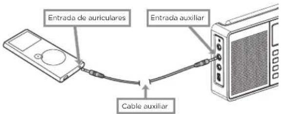 AIWA RMD99 ST - Modo de entrada auxiliar - 1