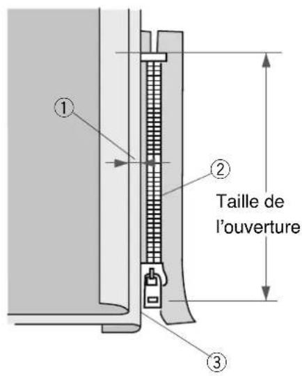 ELNA eXpressive 850 - Preparation du tissu - 3