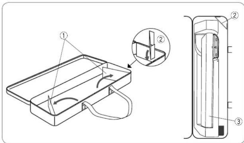 ELNA eXpressive 850 - Rangement des accessoires pour la plaque aiguille pour point droit (element facultatif) - 6