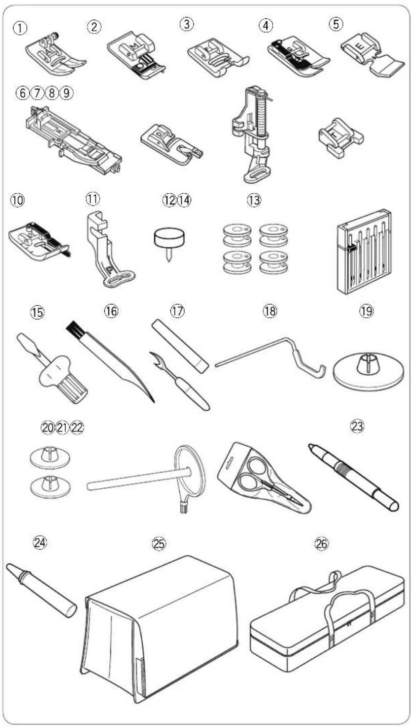 ELNA eXpressive 850 - Rangement des accessoires pour la plaque aiguille pour point droit (element facultatif) - 1
