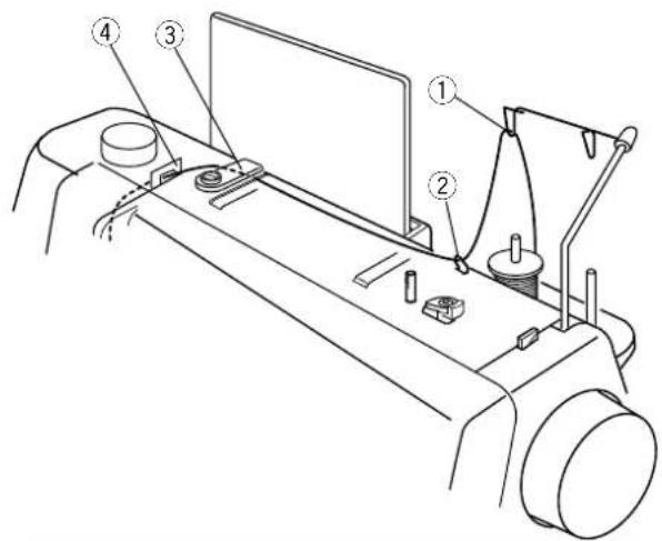 ELNA eXcellence 720 - Inserting the Bobbin - 1