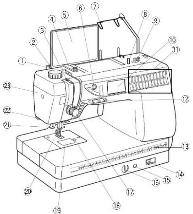 ELNA eXcellence 720 - TEIL VIII - Pflege und Wartung ihrer Maschine - 1