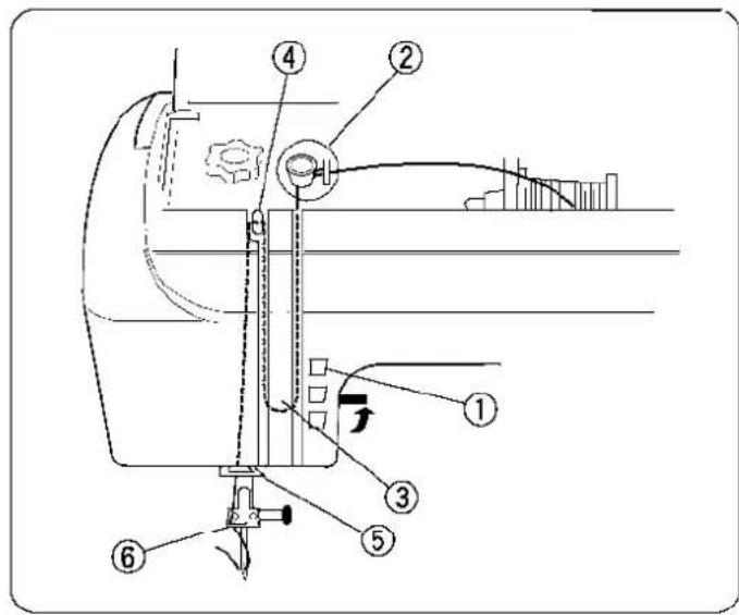 ELNA eXcellence 620 - Zusätzlicher Spulenstift - 2