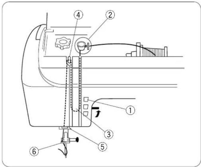 ELNA eXcellence 620 - Inserting the Bobbin - 1