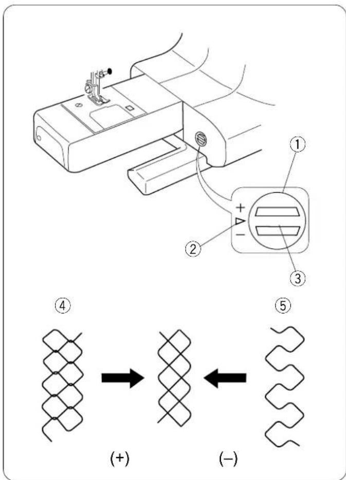 ELNA eXcellence 620 - Circular Sewing Pivot Points - 1