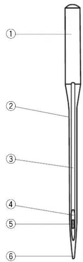 ELNA eXcellence 620 - Changing Needles - 1