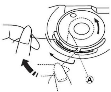 ELNA eXcellence 620 - Additional Spool Pin - 2