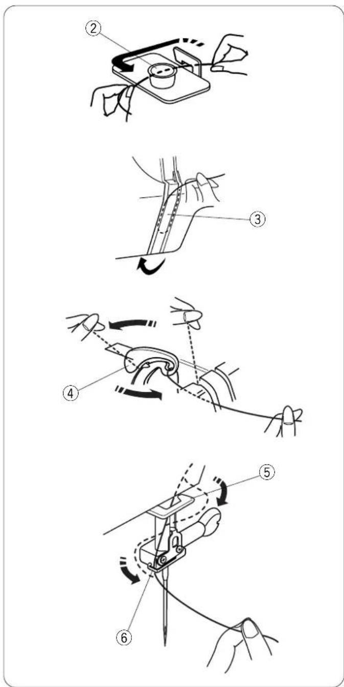 ELNA eXcellence 620 - Threading the Machine - 1