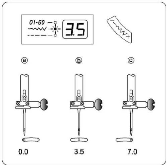 ELNA eXcellence 620 - ④ Blinklichter und LED-Anzeigen - 1