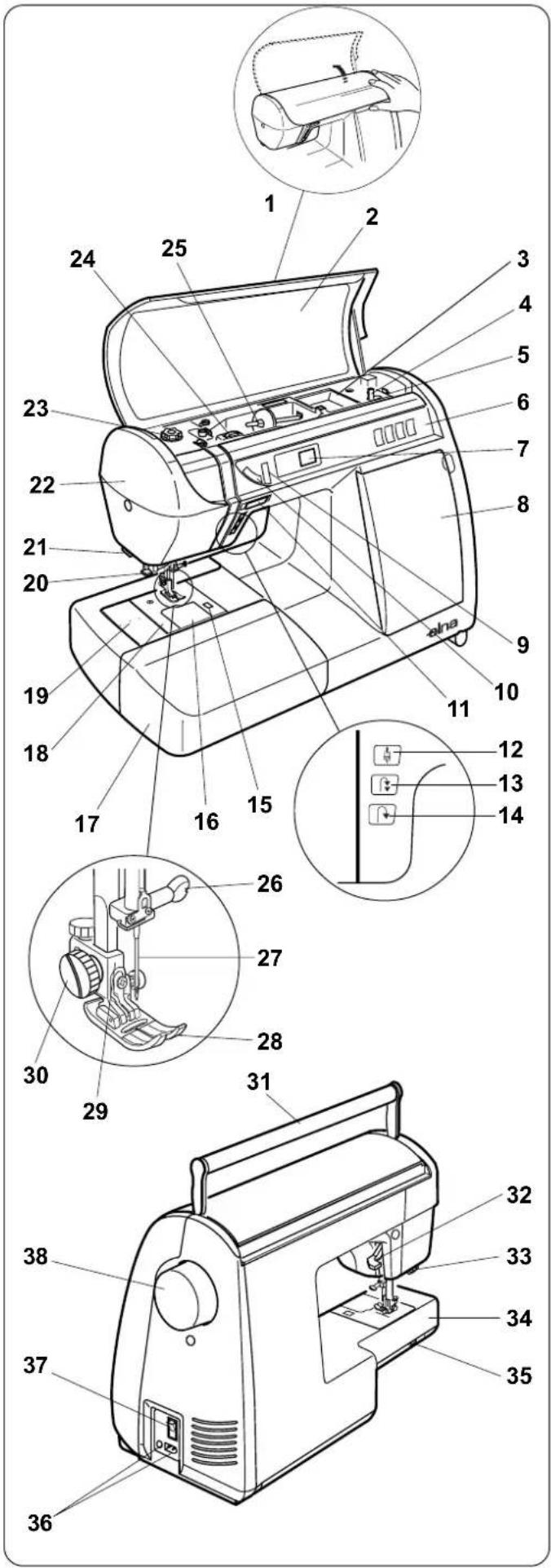 ELNA eXcellence 620 - SECTION III – Taking Care of Your Machine - 1