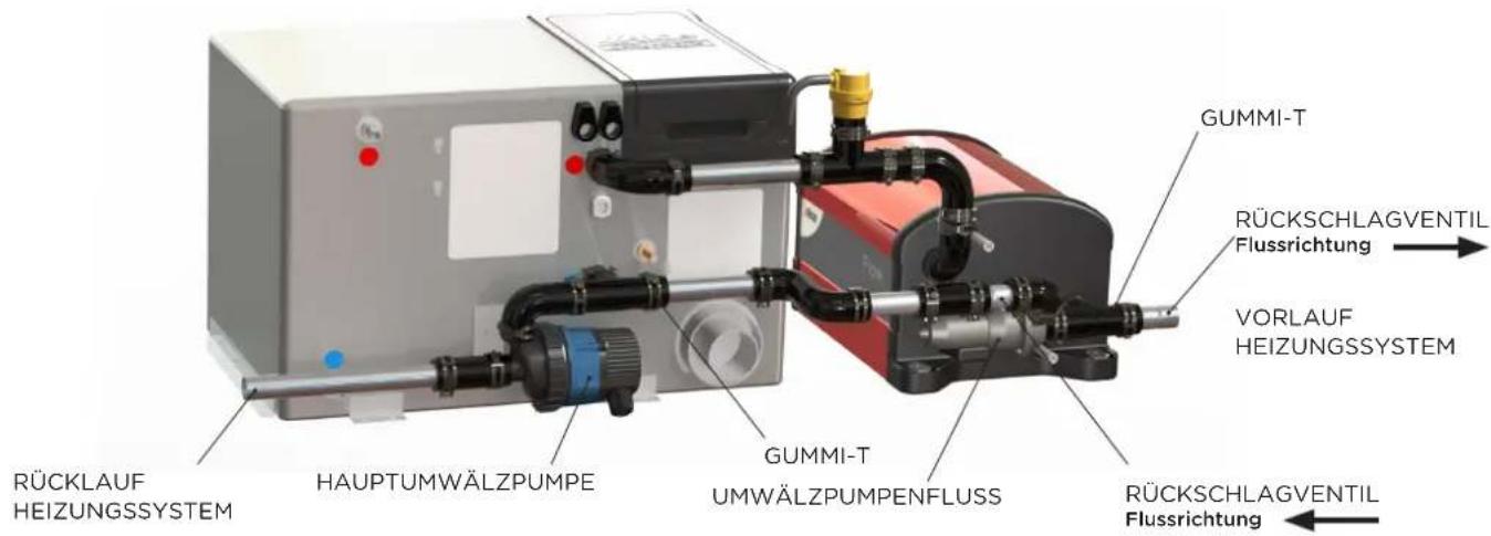 Alde Flow - 3:1 ANSCHLUSS AN DIE HEIZUNGSANLAGE - 2