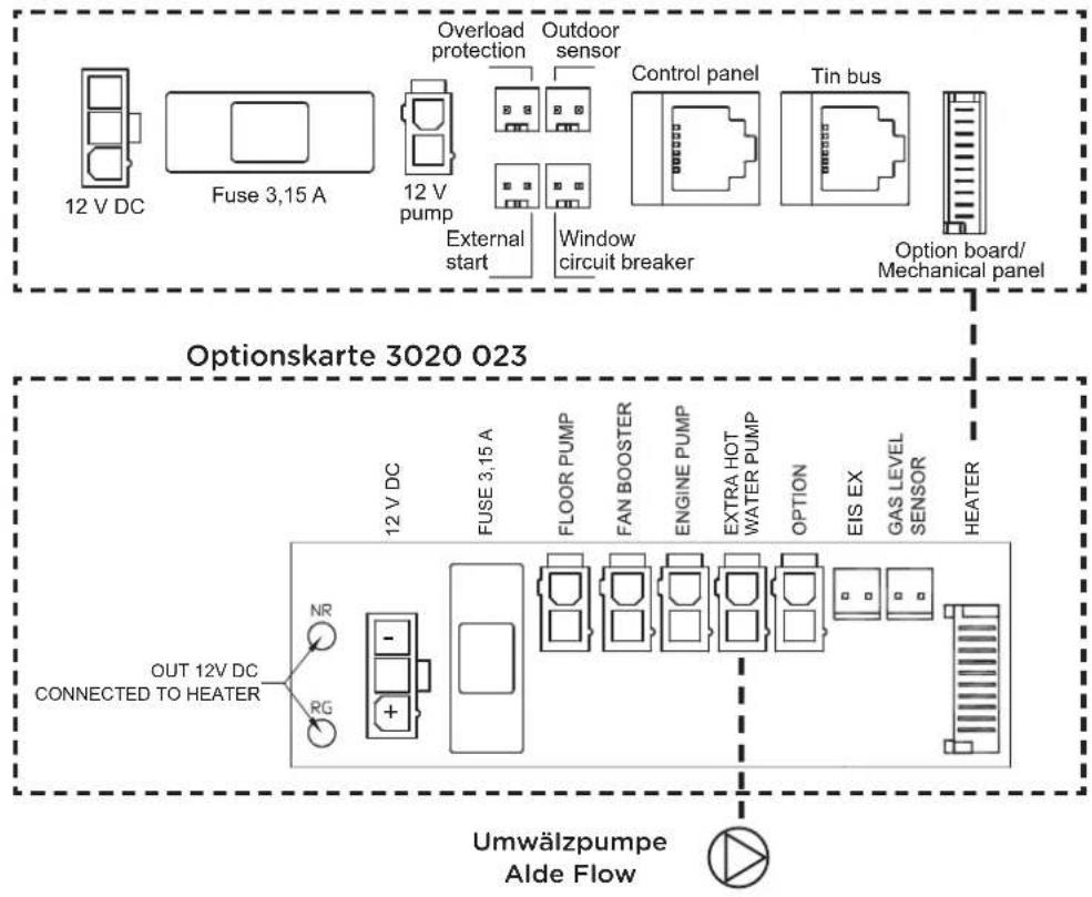 Alde Flow - Anschlussplan - 1