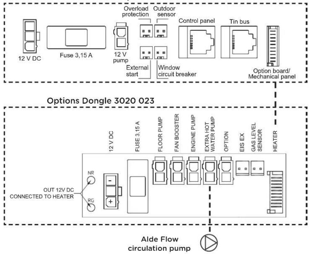 Alde Flow - Wiring diagram - 1