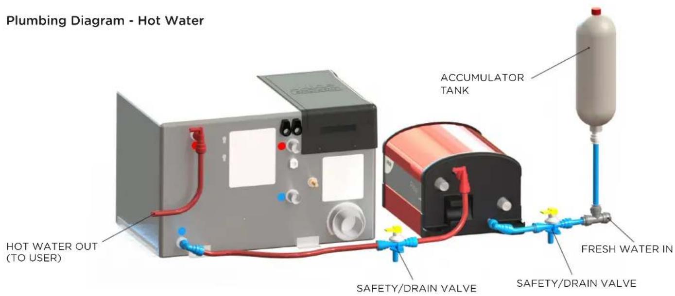 Alde Flow - 3:2 CONNECTION TO THE HOT WATER - 3