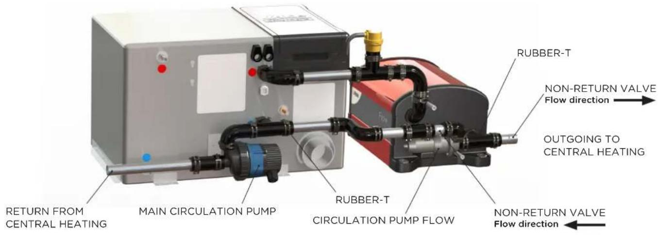 Alde Flow - 3:1 CONNECTION TO THE CENTRAL HEATING - 2