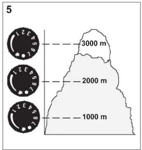 5 3000 m 2000 m 1000 m