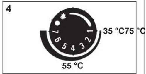 4 1 35 °C75 °C 55 °C