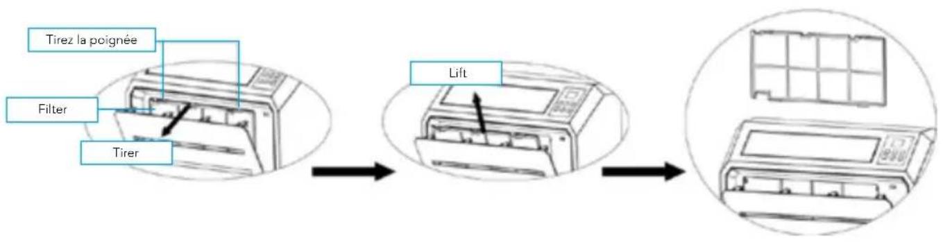 Mestic SPA3000 - Filtre propre: - 1