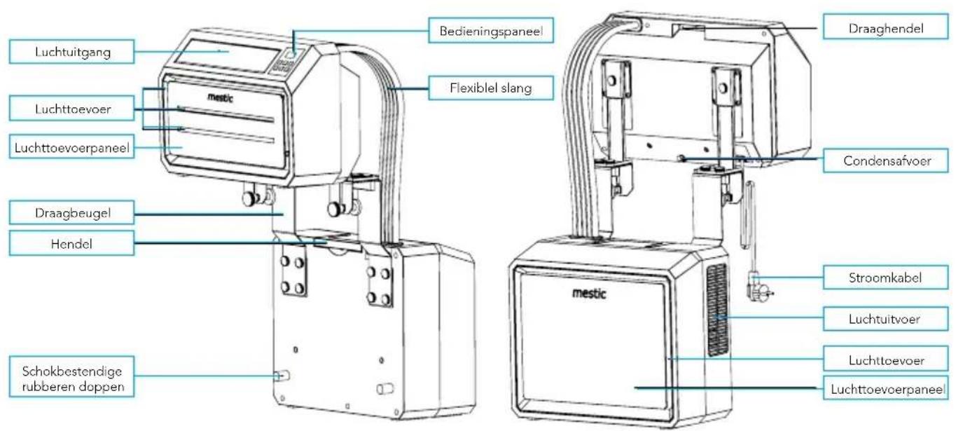 Mestic SPA3000 - Benaming onderdelen - 3