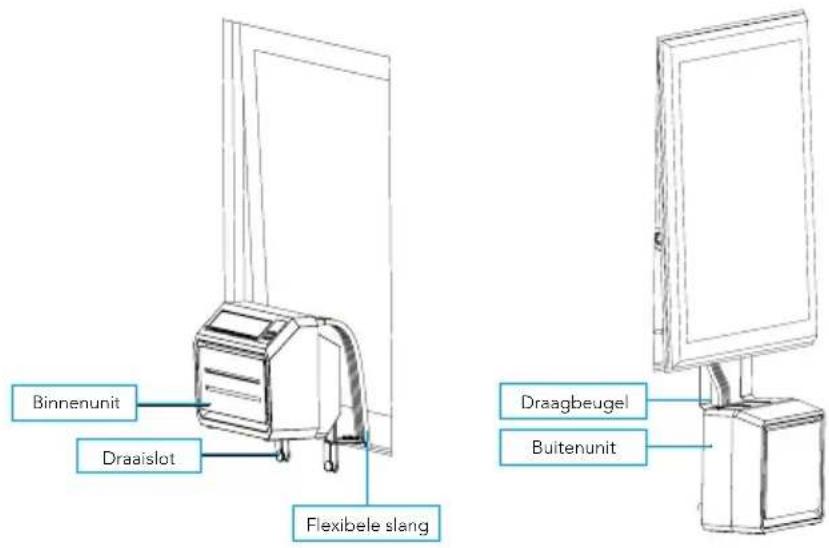 Mestic SPA3000 - Installatie van de airco - 4