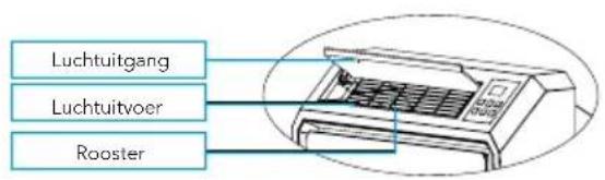 Mestic SPA3000 - Benaming onderdelen - 1