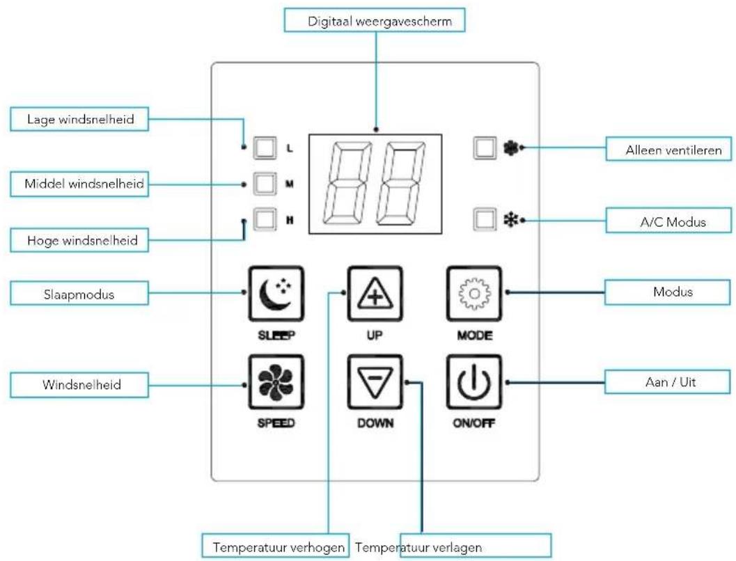 Mestic SPA3000 - Benaming onderdelen - 5