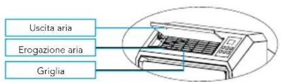 Mestic SPA3000 - Parti - 1
