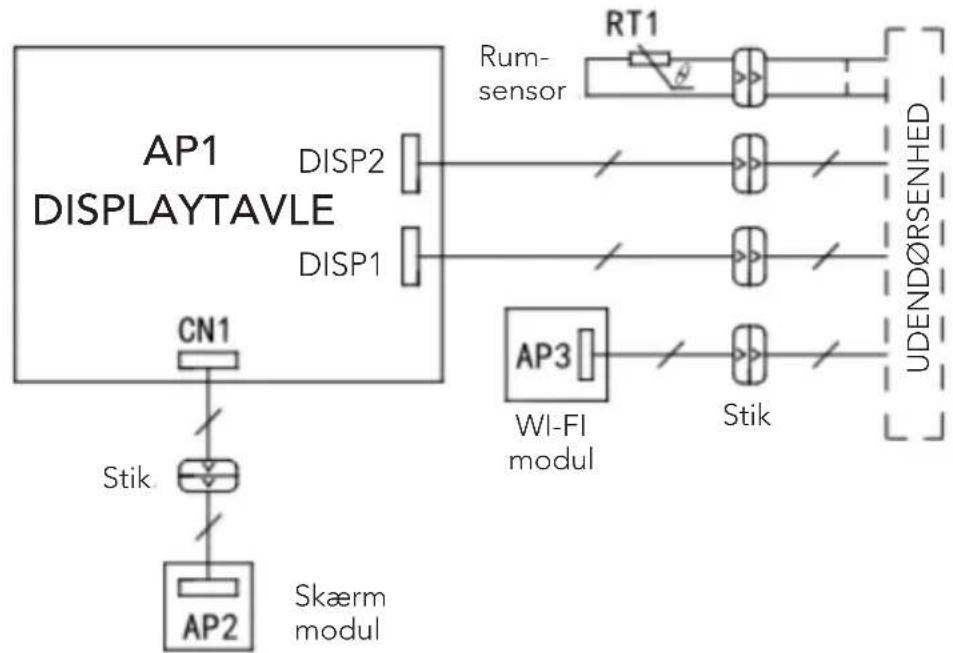 Mestic RTA2500 - ELEKTRISKE DATA - 1