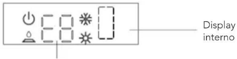 Mestic RTA2500 - CODICE DI ERRORE - 1