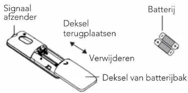 Mestic RTA2500 - Vervanging van de batterijen in de afstandsbediening - 1