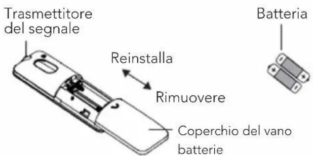Mestic RTA2500 - Sostituzione delle batterie nel telecomando - 1