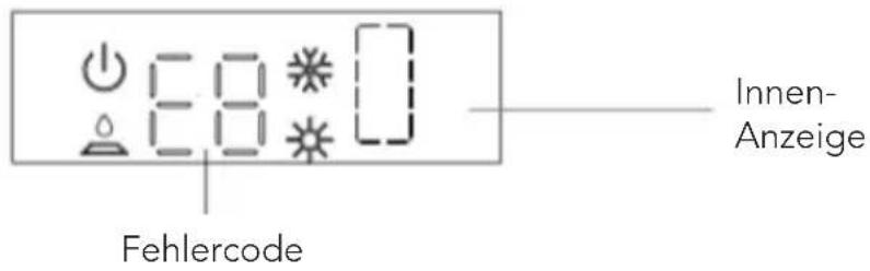 Mestic RTA2500 - FEHLERCODE - 1