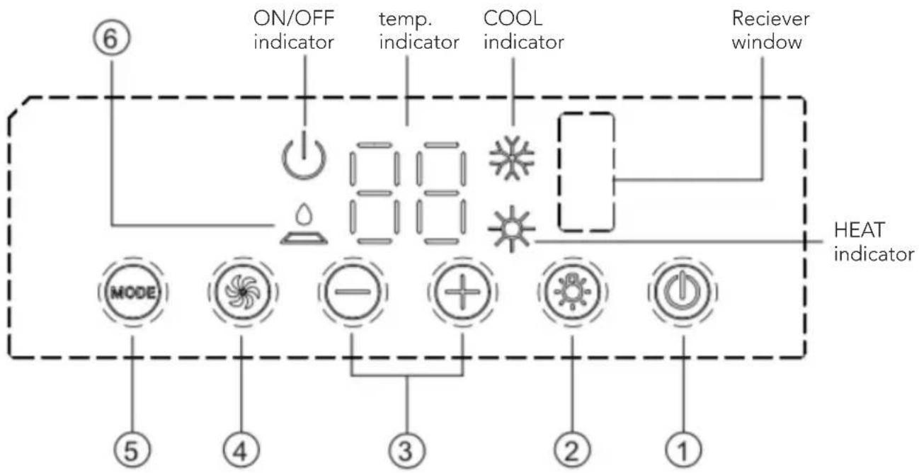 Mestic RTA2500 - CONTROL PANEL - 1