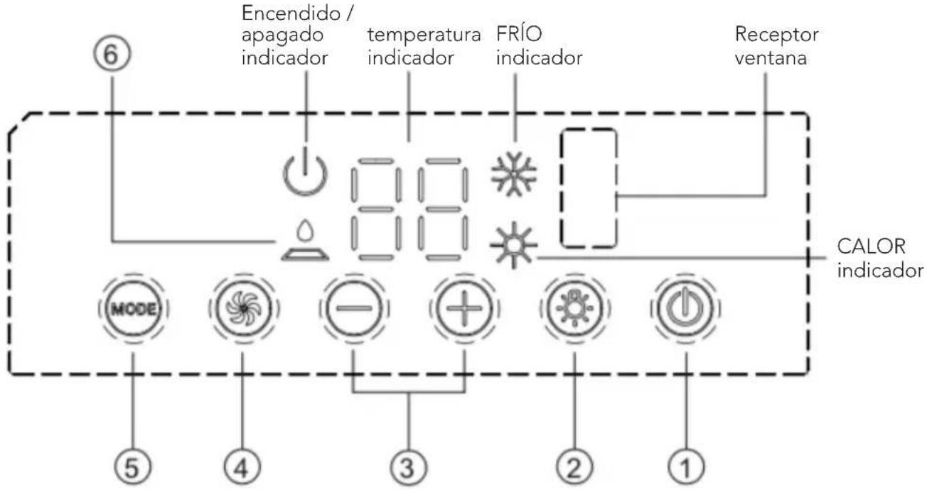 Mestic RTA2500 - PANEL DE CONTROL - 1